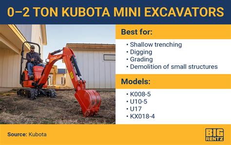 4000 lb mini excavator|mini excavator comparison chart.